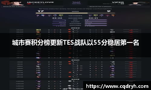 城市赛积分榜更新TES战队以55分稳居第一名