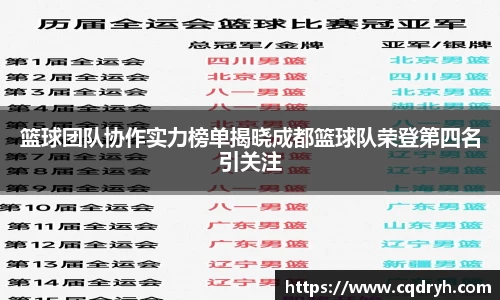 篮球团队协作实力榜单揭晓成都篮球队荣登第四名引关注